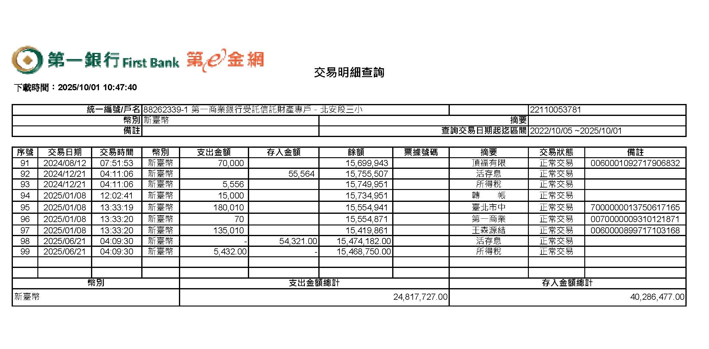 1141001北安第一信託明細.jpg
