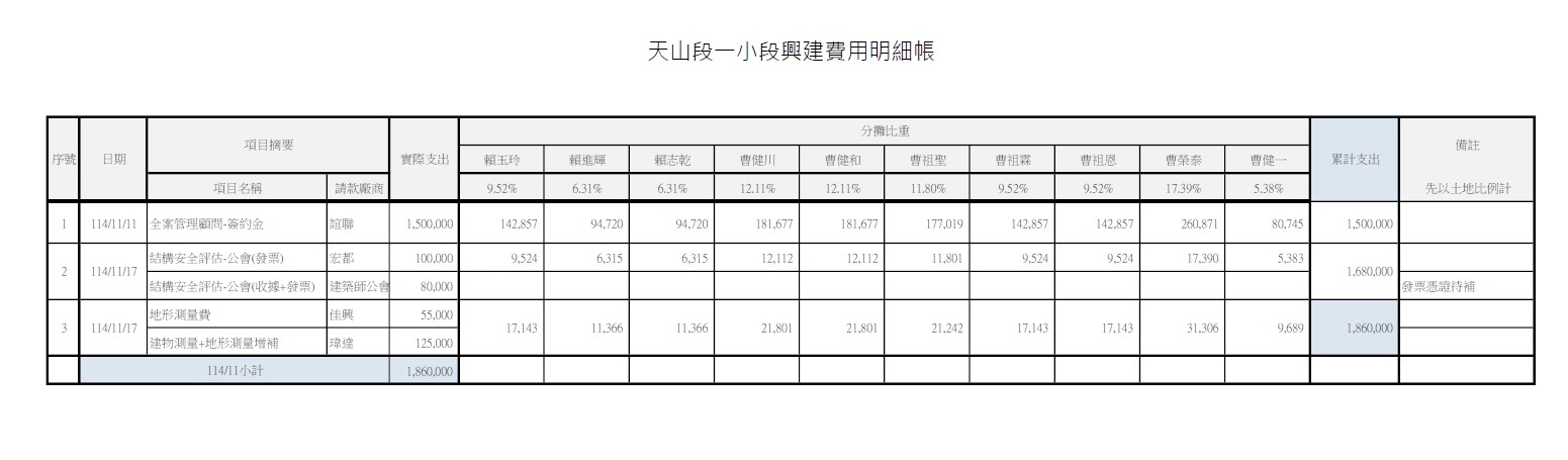 1141118 天山段帳戶明細表