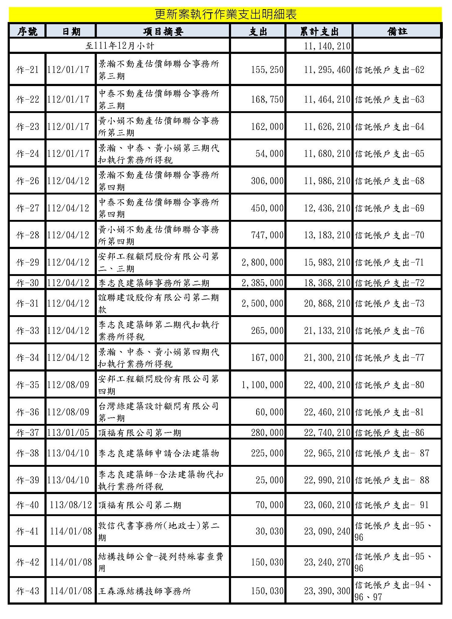 北安-北安段更新會費用明細表1140307.jpg
