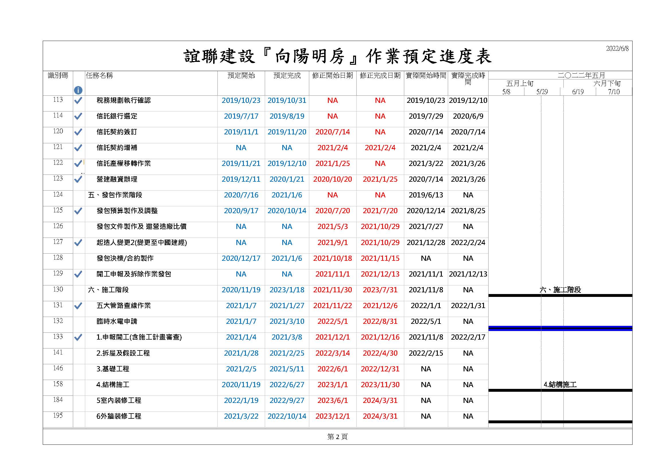 福德段三月進度執行作業 1110608 J 頁面 2