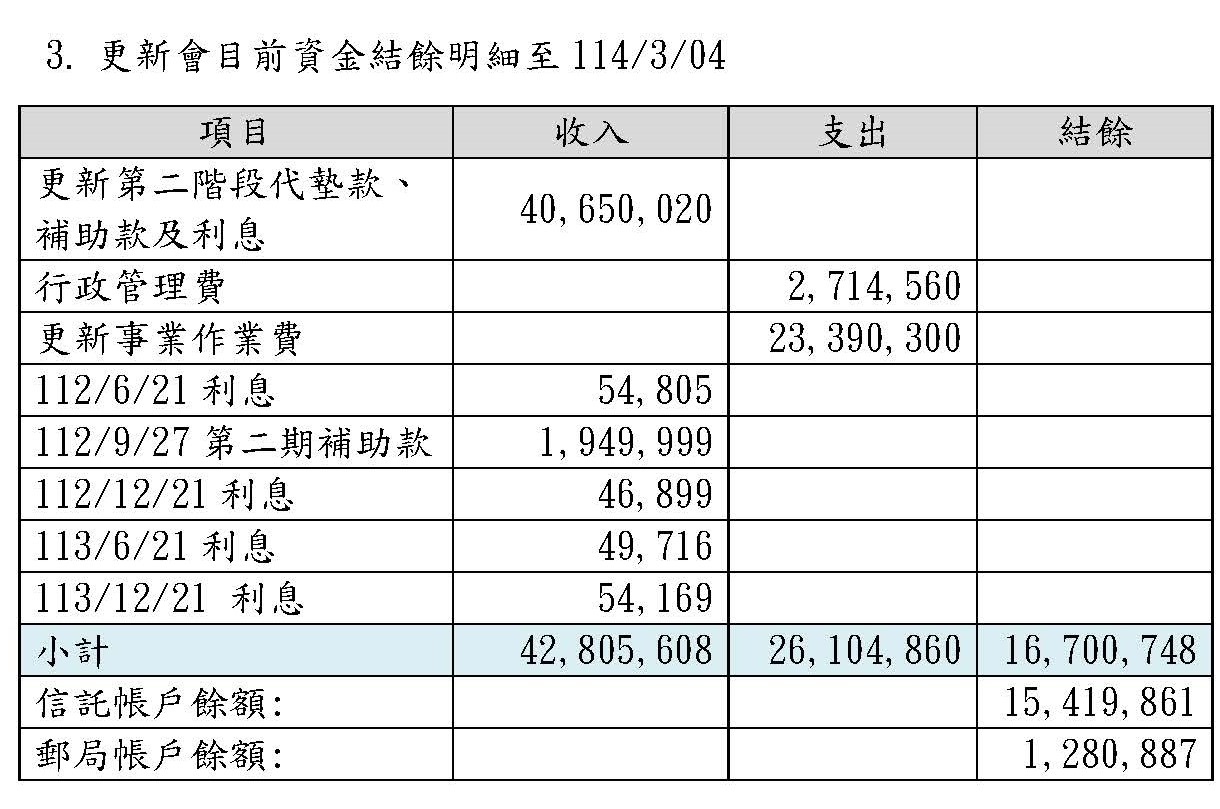 結餘明細表_1.jpg
